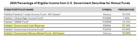fdrxx fact sheet|Government Cash Reserves (FDRXX) .